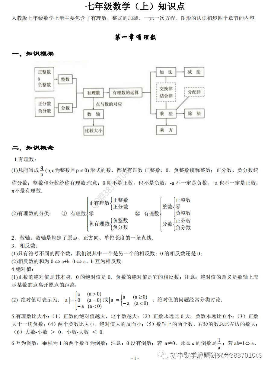 初中数学知识点全总结 Word分享 初中
