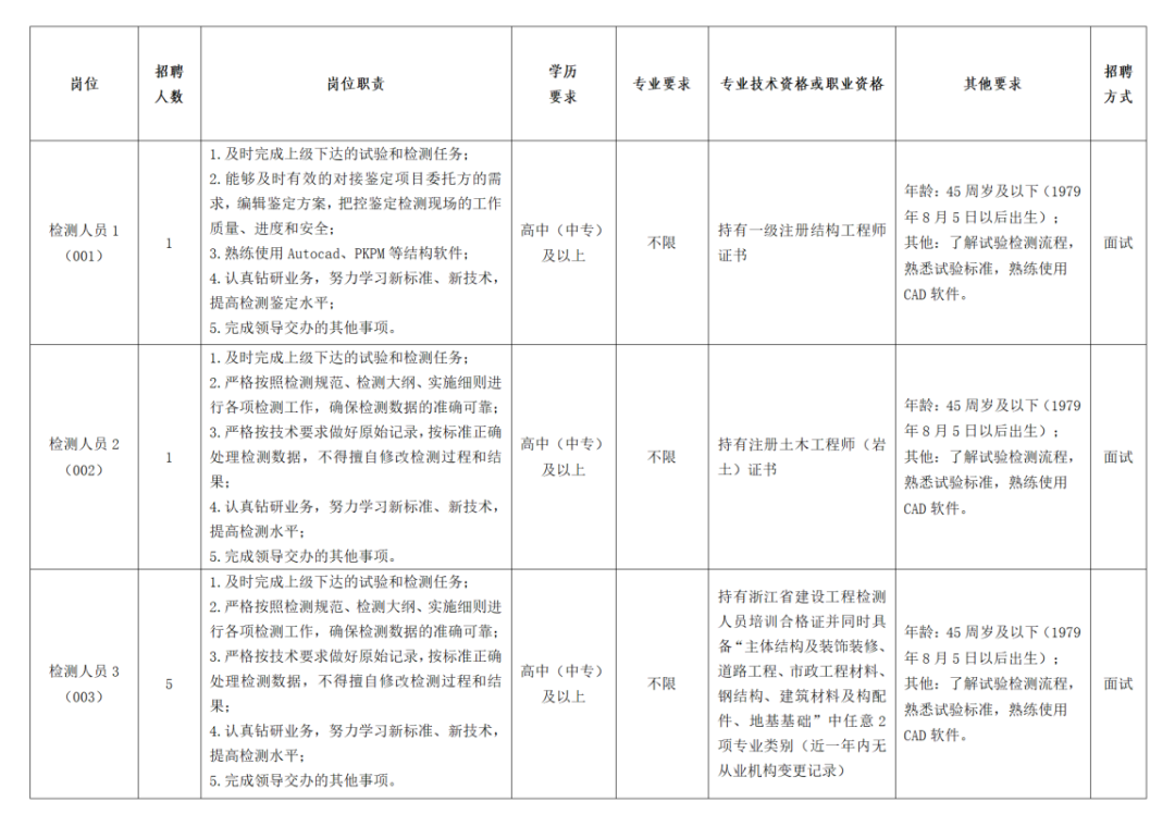 附件1《嘉兴市质量技术检验检测有限公司公开招聘计划表》_01.png