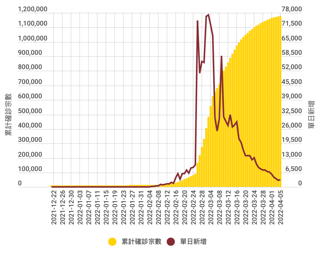 香港疫情走势图片