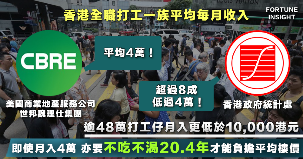 港人平均月收入究竟多高 竟是全球第一 发现香港 微信公众号文章阅读 Wemp