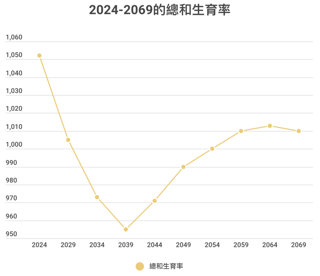 阴盛阳衰加剧 香港40年后3女争2男 女性寿命高达94岁 理险家 微信公众号文章阅读 Wemp