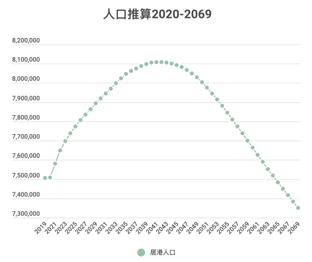 香港年后人口将达811万 男女加剧失衡 未来将成女人天下 港澳情报 微信公众号文章阅读 Wemp