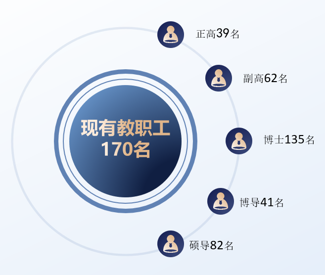 寧波大學科學技術學院招生網_寧波大學科技學院招生簡章_寧波大學科技學院招生計劃