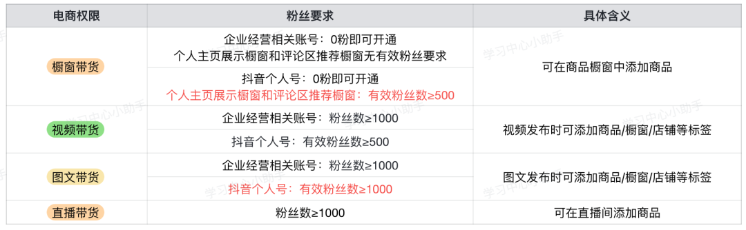 抖音涨粉下单平台（巨量合作商），抖音粉丝1000真人粉下单，有效粉丝数量提升到1000，涨粉方法来了！