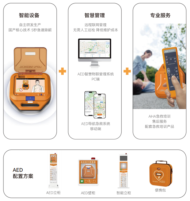 aed除颤仪