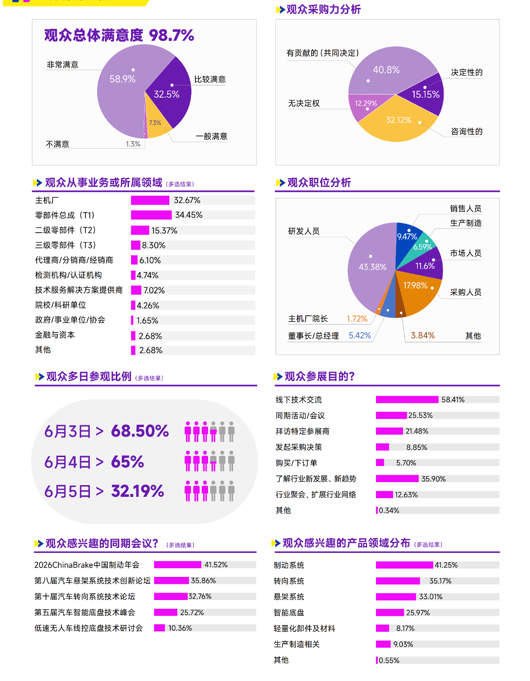 观众分析.png