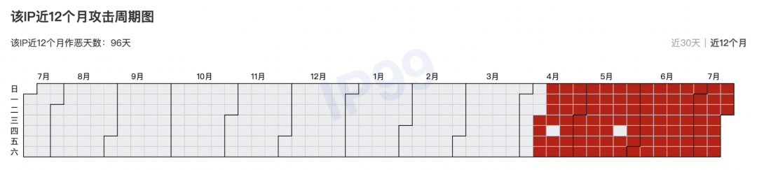 文章关联图片