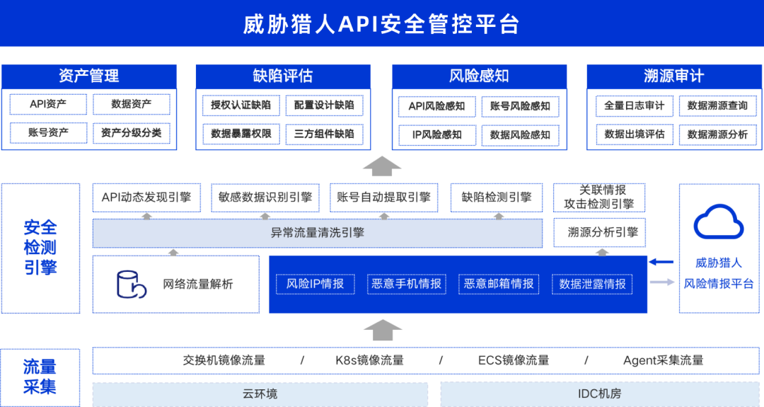 国内唯一！威胁猎人入选 Gartner「API威胁防护」领域代表厂商 - 脉脉