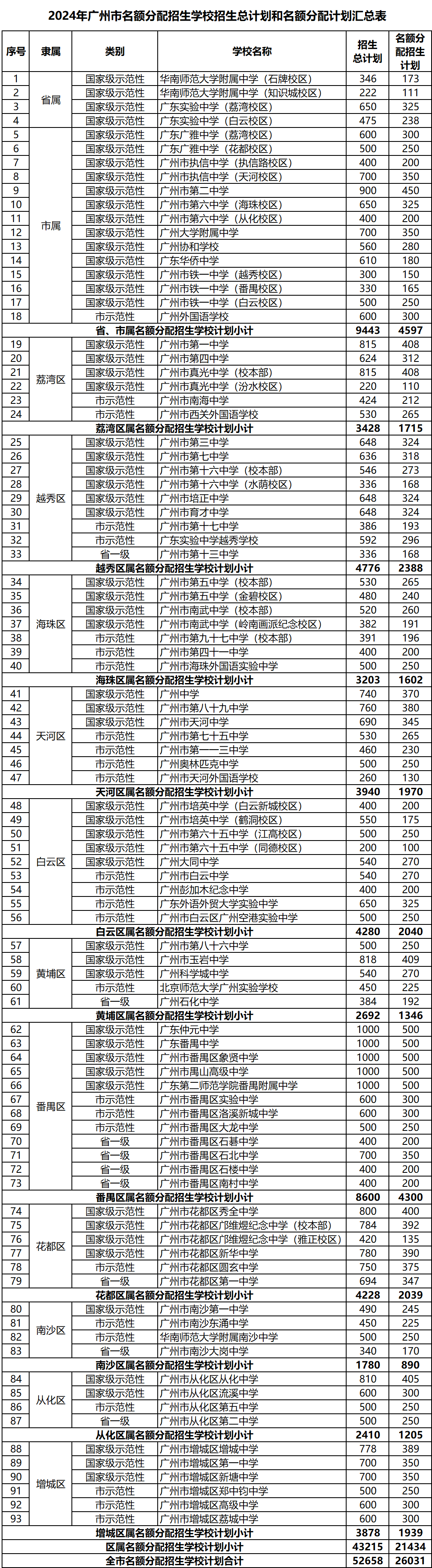 珠海師范學(xué)院分數(shù)線_2024年珠海北京師范大學(xué)錄取分數(shù)線（所有專業(yè)分數(shù)線一覽表公布）_珠海學(xué)院2020年錄取分數(shù)線