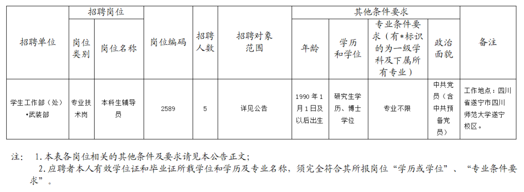 成都多所学校公开招聘插图2