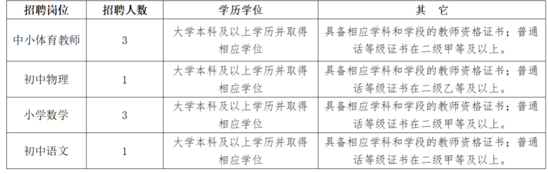成都多所学校公开招聘插图15