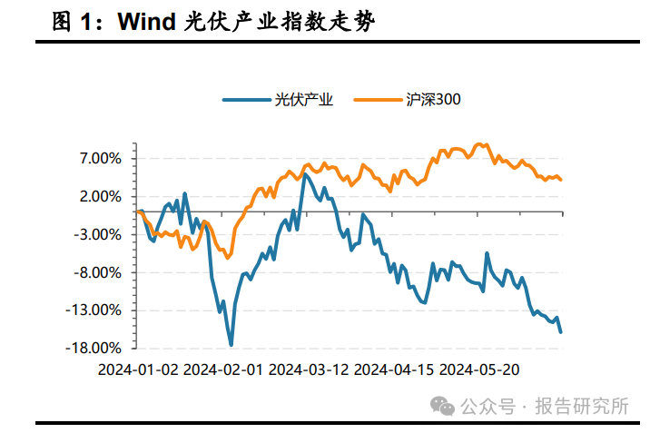 四月光伏股票走势分析报告