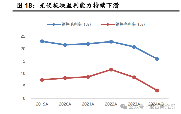 四月光伏股票走势分析报告