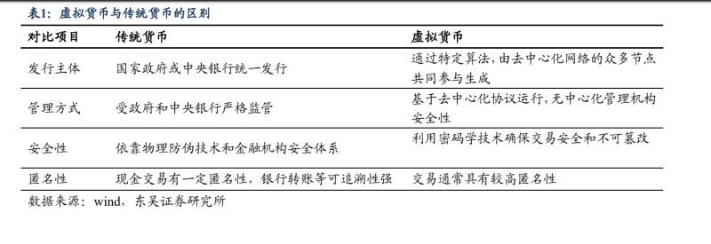货币作为一般等价物_了解作为支付工具的虚拟货币_虚拟数字货币交易流程