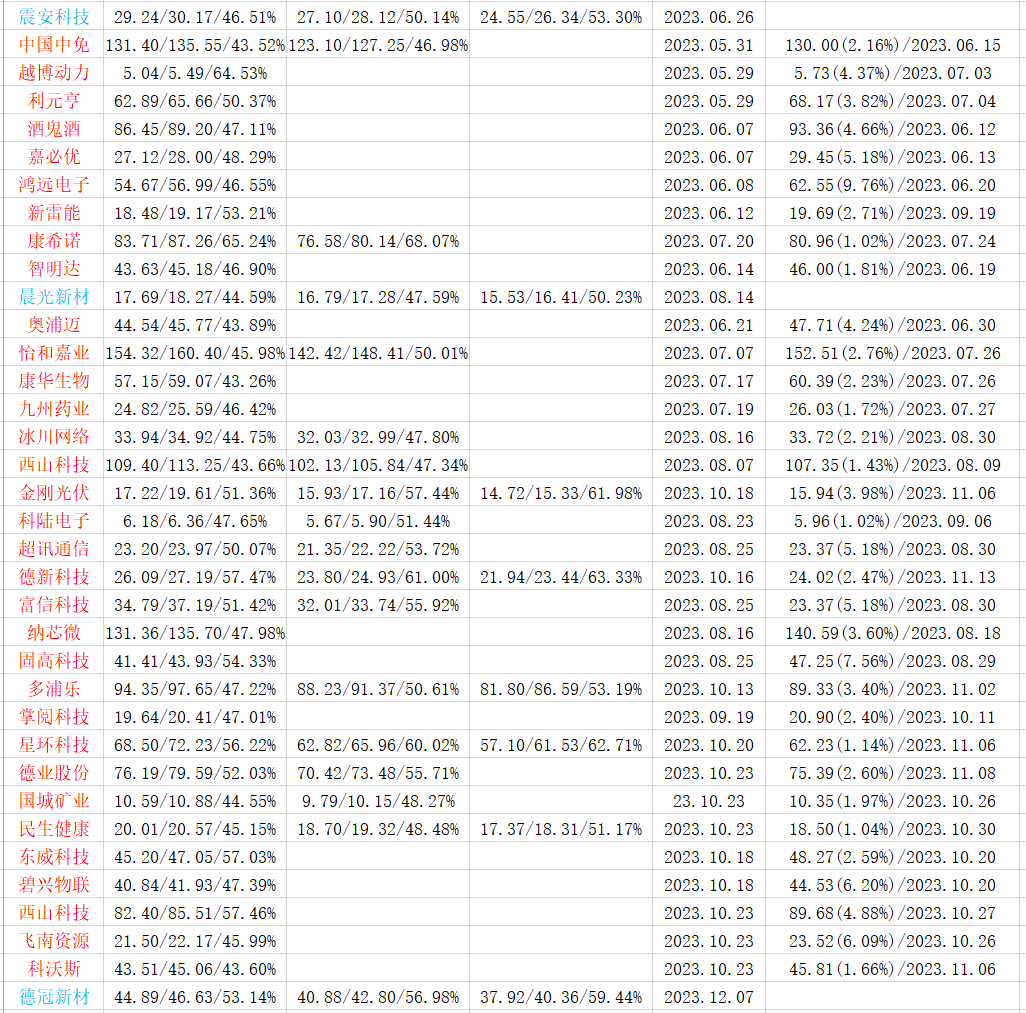 2024年07月14日 青农商行股票