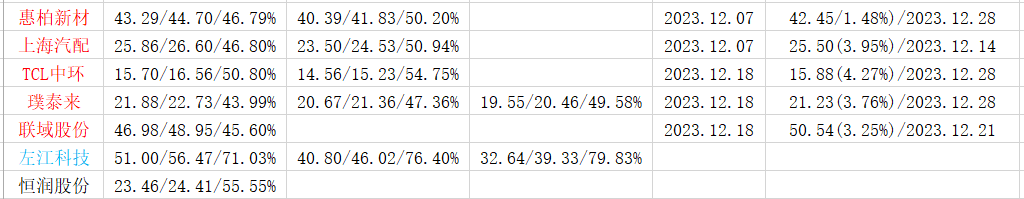 2024年07月14日 青农商行股票