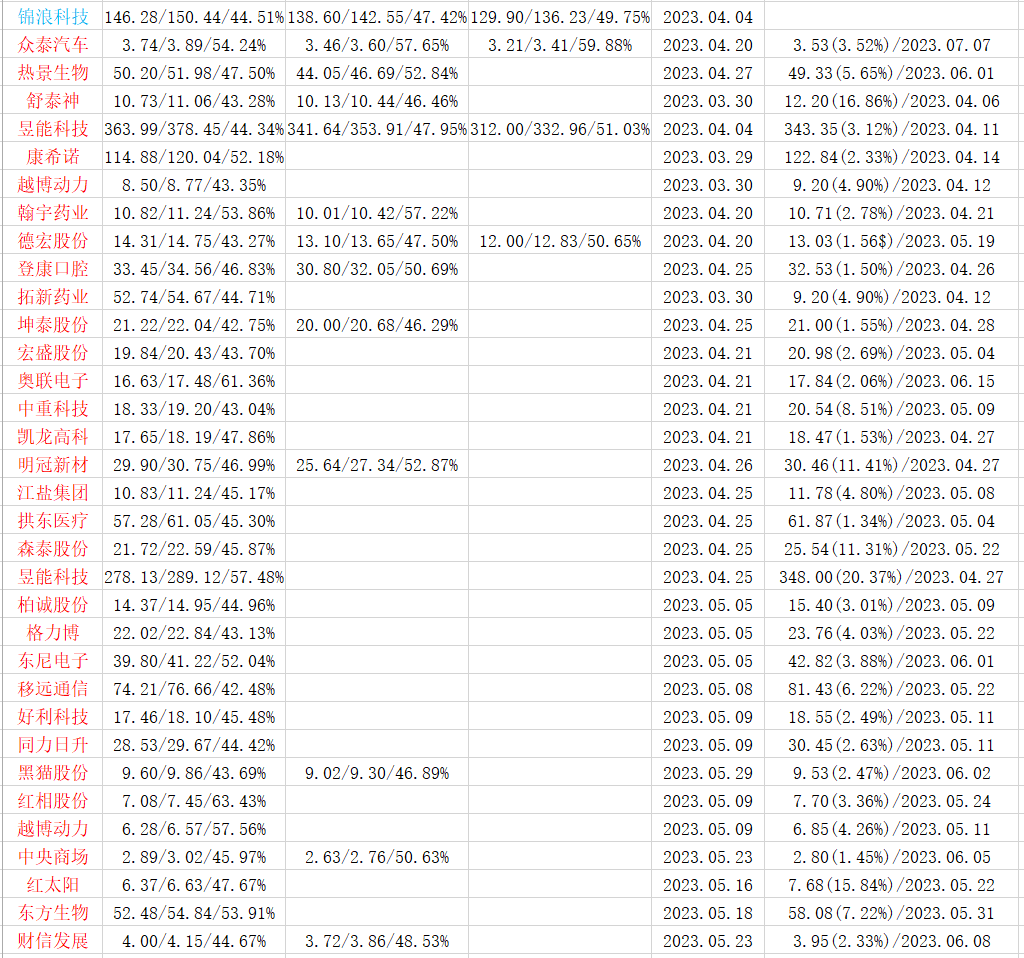 2024年07月14日 青农商行股票