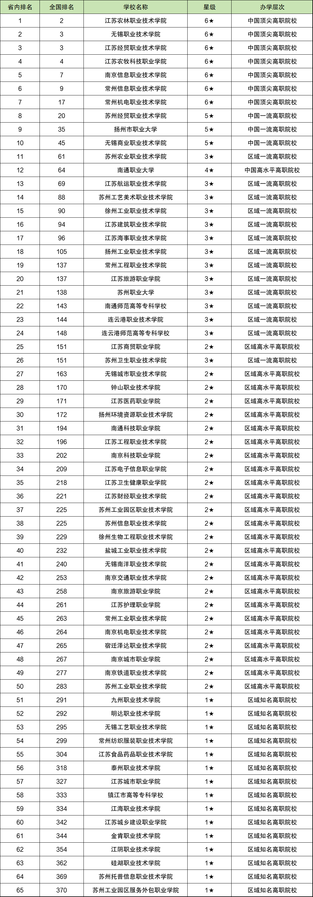 專科院校分數線排名_2020專科錄取分數排行榜_2024年專科學校排名及分數線