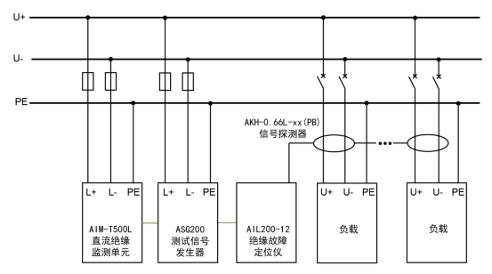 800V 直流系统绝缘监测装置AIM-500