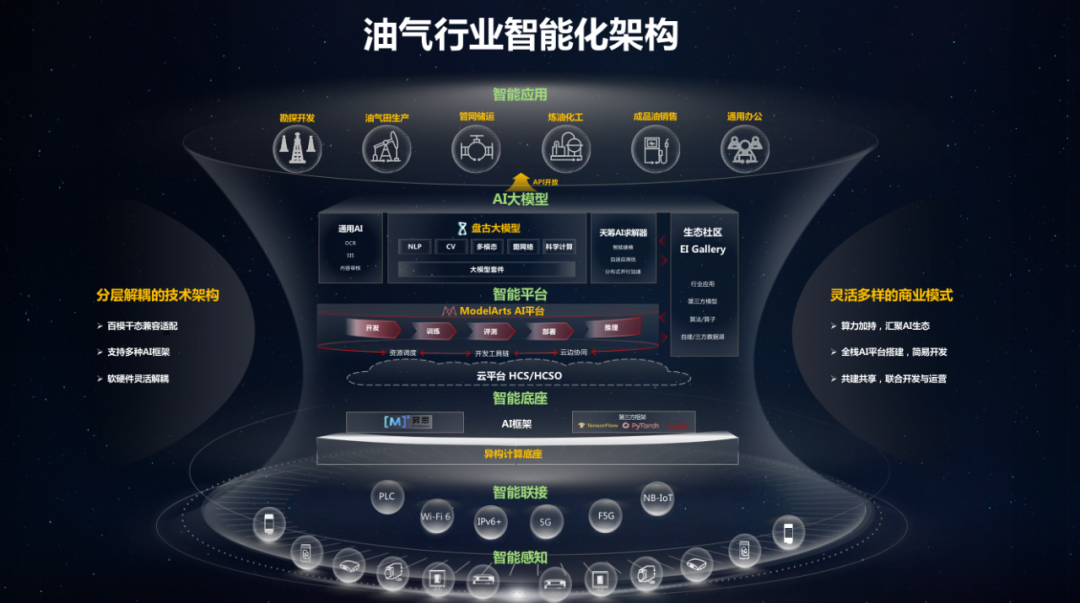 聚焦数智转型，华为发布油气智能化架构和智慧勘探开发解决方案