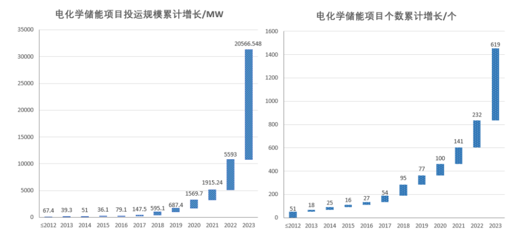 新型储能产业的战略定位、发展趋势和国际变局