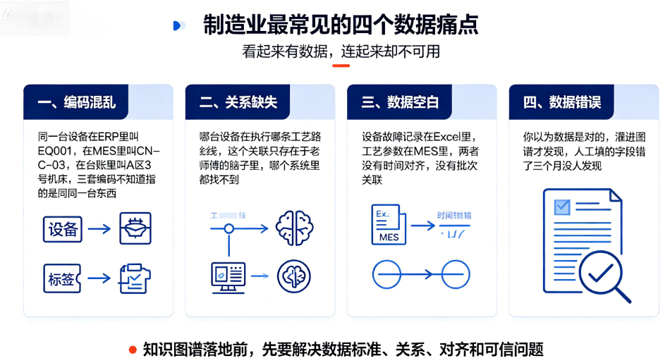 深度丨工业知识图谱：听起来很美，做起来为什么这么痛？