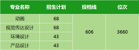 2021年湖北高考分数线划分_湖北高考分数线今年_湖北省2024年高考分数线