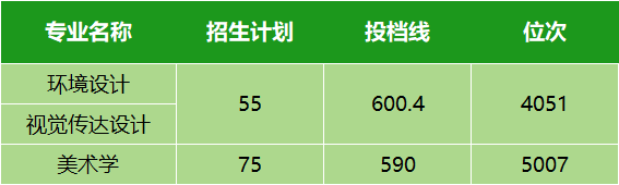 湖北省2024年高考分數線_湖北高考分數線今年_2021年湖北高考分數線劃分