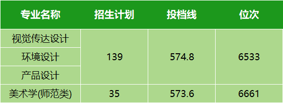 2021年湖北高考分數(shù)線劃分_湖北高考分數(shù)線今年_湖北省2024年高考分數(shù)線