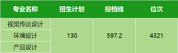 湖北省2024年高考分數(shù)線_湖北高考分數(shù)線今年_2021年湖北高考分數(shù)線劃分