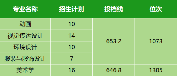 湖北高考分數線今年_2021年湖北高考分數線劃分_湖北省2024年高考分數線