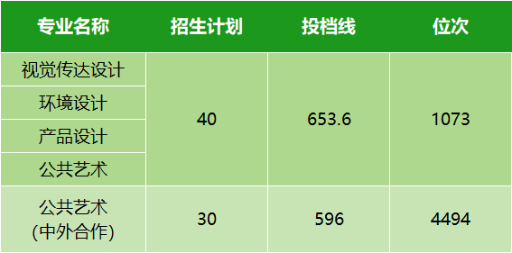 2021年湖北高考分数线划分_湖北高考分数线今年_湖北省2024年高考分数线