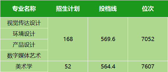 湖北省2024年高考分數(shù)線_湖北高考分數(shù)線今年_2021年湖北高考分數(shù)線劃分