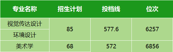 湖北省2024年高考分數線_2021年湖北高考分數線劃分_湖北高考分數線今年