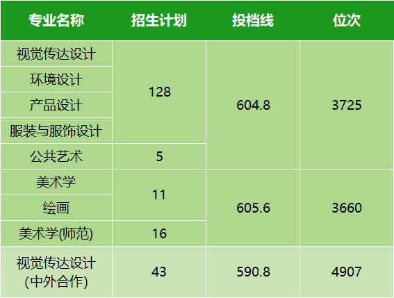 湖北高考分數(shù)線今年_湖北省2024年高考分數(shù)線_2021年湖北高考分數(shù)線劃分