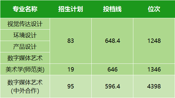 2021年湖北高考分數線劃分_湖北高考分數線今年_湖北省2024年高考分數線