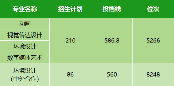 湖北省2024年高考分数线_2021年湖北高考分数线划分_湖北高考分数线今年