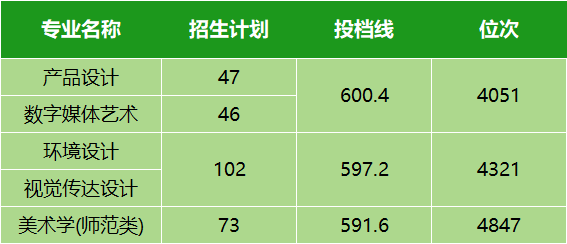 湖北高考分数线今年_2021年湖北高考分数线划分_湖北省2024年高考分数线