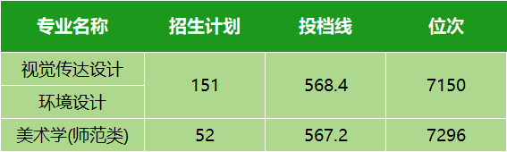 湖北高考分數(shù)線今年_2021年湖北高考分數(shù)線劃分_湖北省2024年高考分數(shù)線