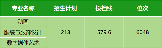 湖北高考分數(shù)線今年_2021年湖北高考分數(shù)線劃分_湖北省2024年高考分數(shù)線