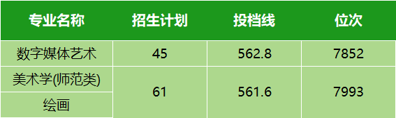 湖北省2024年高考分數(shù)線_2021年湖北高考分數(shù)線劃分_湖北高考分數(shù)線今年