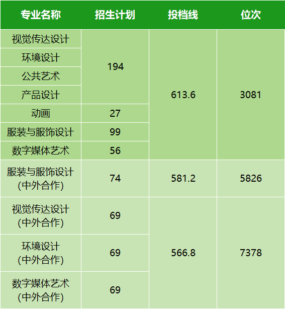 湖北省2024年高考分數(shù)線_2021年湖北高考分數(shù)線劃分_湖北高考分數(shù)線今年