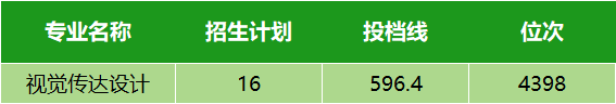 湖北省2024年高考分數(shù)線_2021年湖北高考分數(shù)線劃分_湖北高考分數(shù)線今年