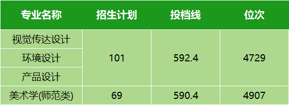 湖北省2024年高考分數線_湖北高考分數線今年_2021年湖北高考分數線劃分