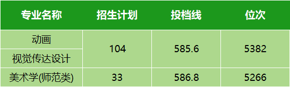 2021年湖北高考分數線劃分_湖北省2024年高考分數線_湖北高考分數線今年