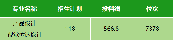 2021年湖北高考分數線劃分_湖北高考分數線今年_湖北省2024年高考分數線