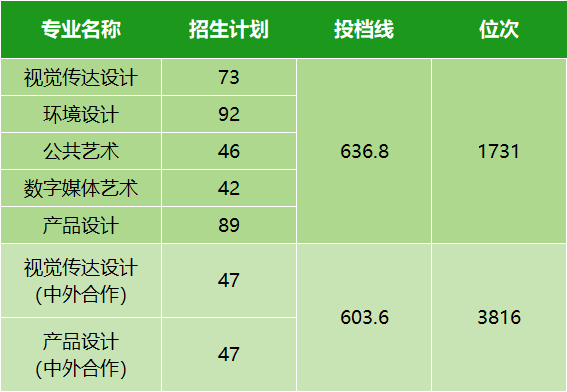 2021年湖北高考分数线划分_湖北省2024年高考分数线_湖北高考分数线今年