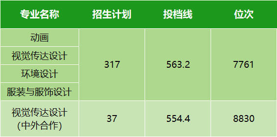 湖北高考分数线今年_湖北省2024年高考分数线_2021年湖北高考分数线划分