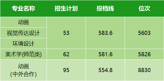 2021年湖北高考分數線劃分_湖北高考分數線今年_湖北省2024年高考分數線