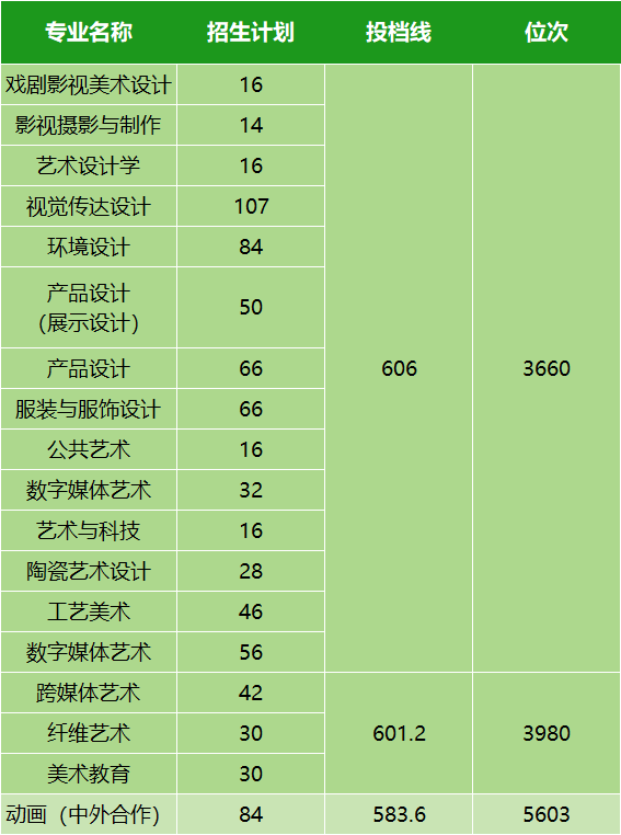 湖北省2024年高考分數(shù)線_2021年湖北高考分數(shù)線劃分_湖北高考分數(shù)線今年